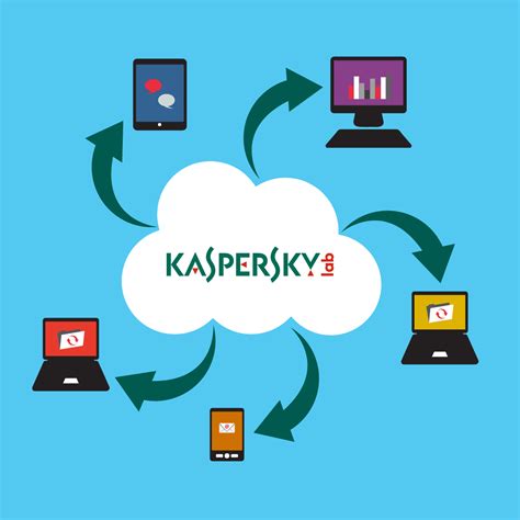 my kaspersky